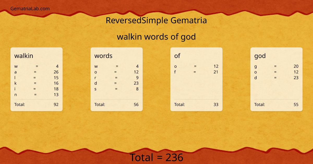walkin words of god in reversedSimple Gematria